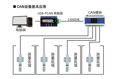 1480a USB数据分析器（捕获与测试）V3.65 特别版下载 - U盘工具下载 - U盘之家,优盘之家