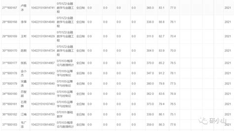 山东大学特色王牌专业有哪些