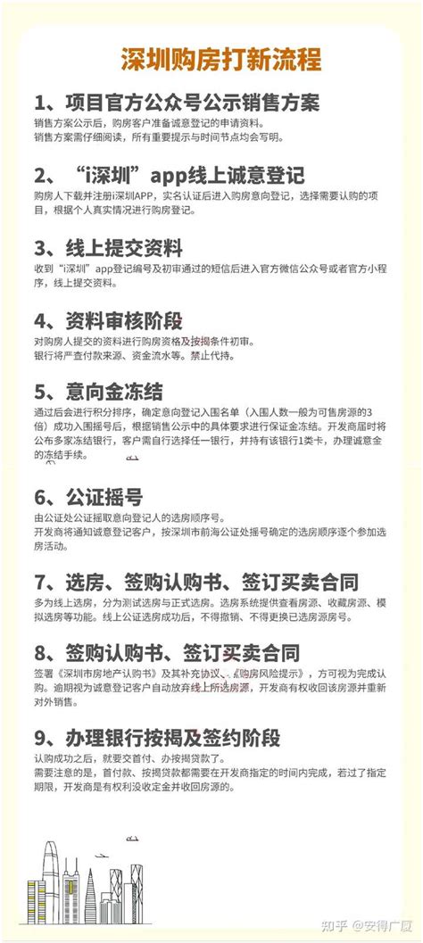 2020年深圳市商品房成交数量及成交价格分析：新房成交量仅占比32 %[图]_智研咨询