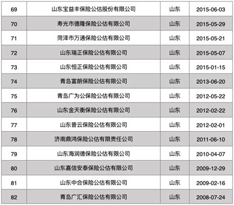 中国保险中介机构大全（2021年）-零壹智库Pro