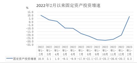 2021-2022年6月丰台区与全市居民人均可支配收入增速对比图-北京市丰台区人民政府网站