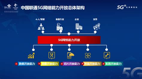 中国联通携手产业链伙伴成立网络智慧运营联盟 - 活动报道 — C114(通信网)