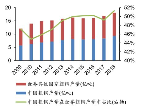 2022年11月中国钢材进出口数量分别为75万吨和559万吨_智研咨询