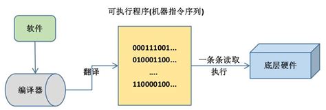 WAND逻辑与-三菱PLC指令详解（BLT）－中国步进电机网