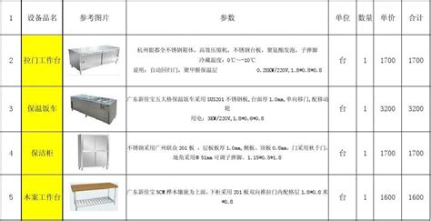浅谈厨房设备的附件有哪些 -- 贵州坤源工贸发展有限公司