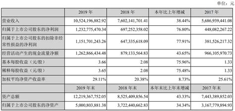 深南电路2019年净利润12.33亿元 同比增长76.80% - 财报 — C114通信网