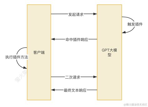 AIGC电商设计研修班_运营设计师,电商网页设计师_高立,刘涛-站酷学习(原站酷高高手)