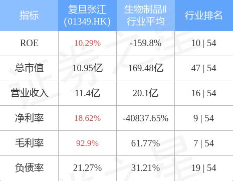 复旦张江(01349.HK)A股将于7月20日每股派发现金红利0.07元-股票频道-和讯网