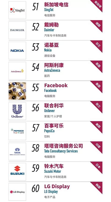 全球10大独角兽公司排名出炉 中国公司独占6名__财经头条
