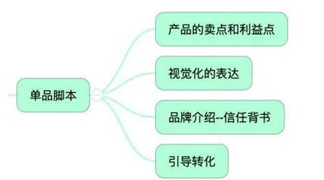 直播商城开发需要注意什么-YesPMP平台