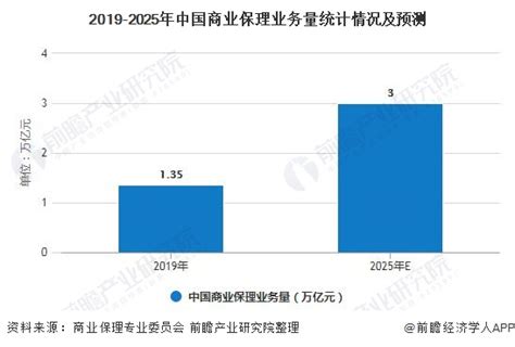 保理市场分析报告_2017-2023年中国保理行业深度研究与投资风险报告_中国产业研究报告网