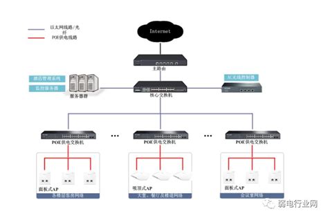 [TL-ER7520G] 搭配二层交换机及AC+AP组网配置实例 - TP-LINK商用网络