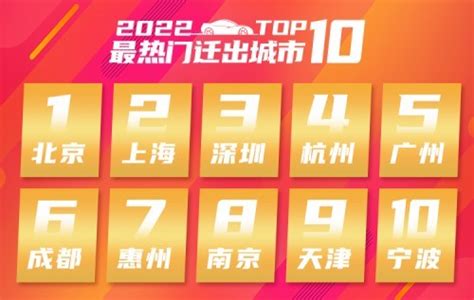 2019中国最佳表现城市榜单，成都位列榜首_巴拉排行榜