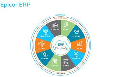 如何正确的实施ERP？划分计划层次是第一步！ - 易飞ERP|易飞ERP软件|易飞ERP系统|鼎新ERP系统|鼎捷ERP系统-苏州川力软件有限公司