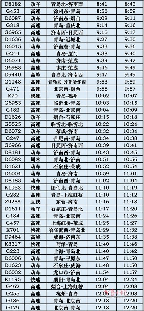 10月11日起北京市郊铁路城市副中心线S2线最新时刻表- 北京本地宝