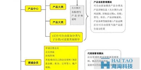 2019绿色商业计划项目报告书模板下载_绿色_图客巴巴