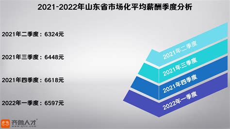 2023年临沂平均工资是多少钱,临沂平均工资标准最新统计数据_新高考网