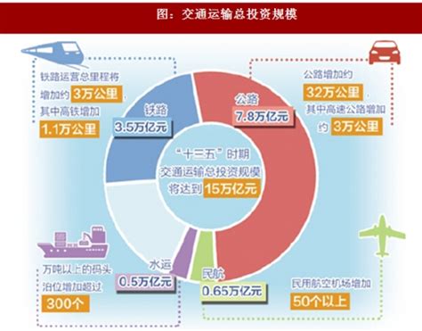 中国区域发展时空格局变化分析及其预测