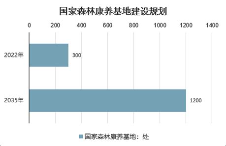 国家森林康养基地市场分析报告_2021-2027年中国国家森林康养基地市场前景研究与投资前景预测报告_中国产业研究报告网
