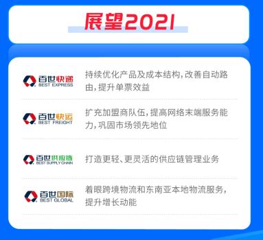 百世集团公布2021年第四季度及全年业绩 聚焦战略效果明显_资讯中心_中国物流与采购网