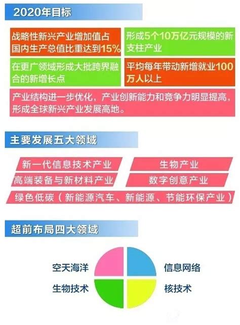 深圳市战略性新兴产业发展 “十三五”规划解读（PPT全文）_新闻_新材料在线