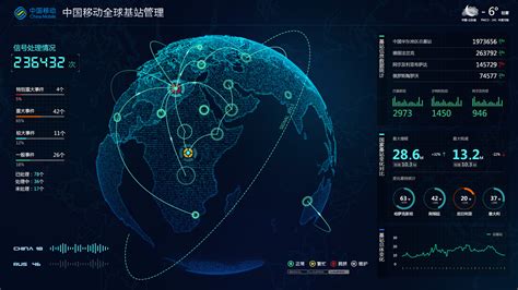 电商销售数据分析及可视化大屏展示 -- Liuyan5214 | 智城外包网 - 零佣金开发资源平台 认证担保 全程无忧