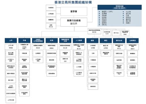 香港特区政府行政会议通过新一届政府架构重组方案，将会带来哪些改变？ - 知乎