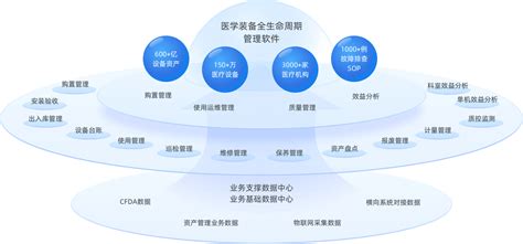 设备全生命周期管理系统_智能管控_产品_产品及方案_北京龙软科技股份有限公司