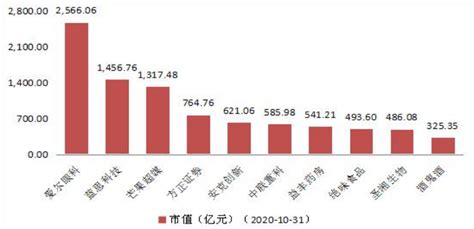 A股湘籍上市公司增至115家-经济-长沙晚报网