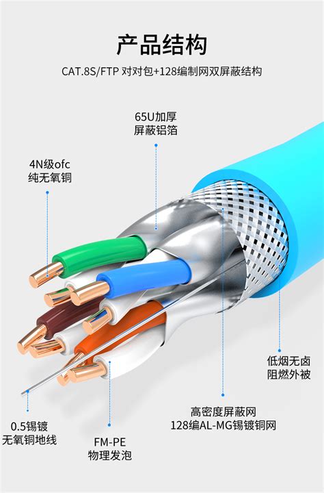 厂家直销 安耐通 八类40G万兆高速网线多屏蔽无氧铜光纤网线305米-阿里巴巴