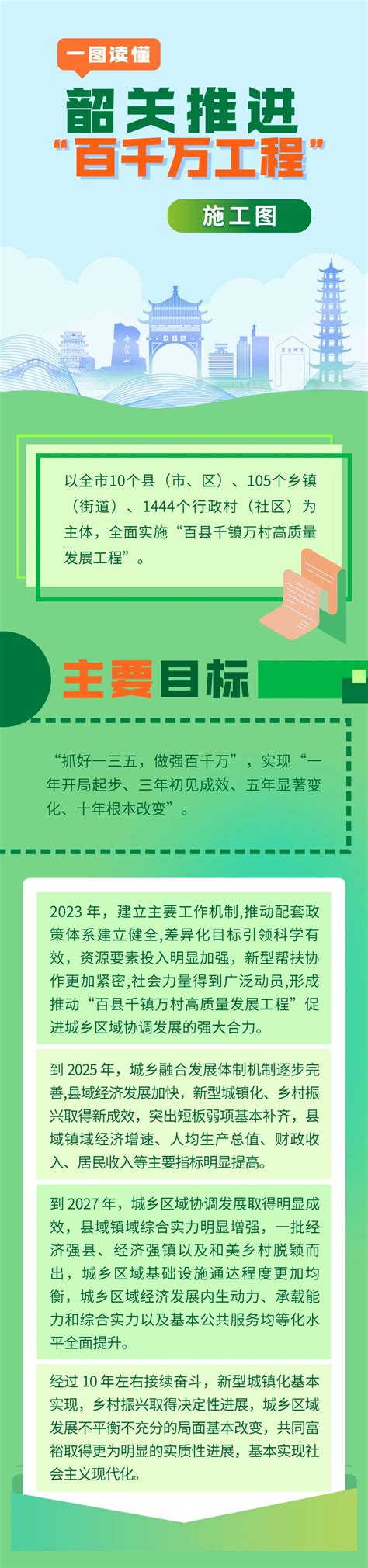 广西建工集团建筑工程总承包有限公司_2024年招聘信息-电话-地址-广西人才网