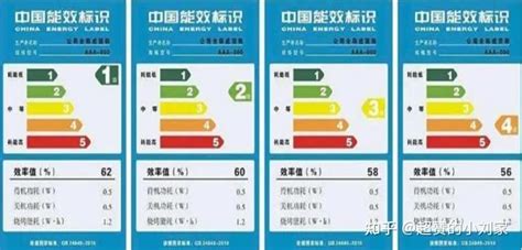 观点：如何快速看懂空调的能效标识？怎样选性价比高的空调？ - 水舒适