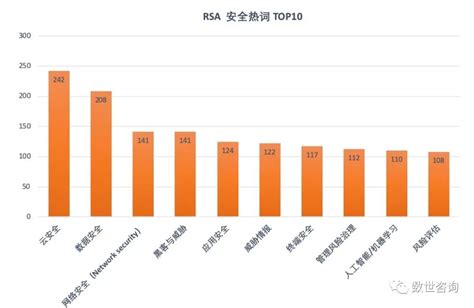 从100个关键词和十大趋势看RSAC 2020 - 安全内参 | 决策者的网络安全知识库