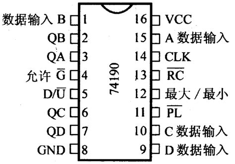 stc15w408as单片机芯片的中文资料、引脚功能28脚/20脚、命名规则、内部结构及原理、功能特性详解 - 华强商城