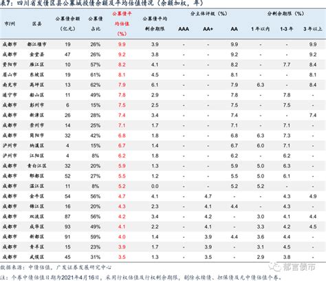 四川省各市经济财政债务排行榜！__凤凰网