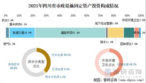 2021年四川省城市建设状况公报：四川省拥有公园879个，比上年增加93个_智研咨询