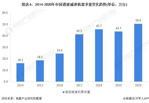 2022年中国减速机行业产业链全景分析[图]_智研咨询