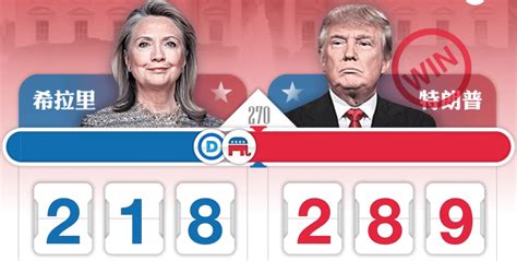 2024年美国大选什么时候出结果(2024年美国大选时间是几月份)_联禾网