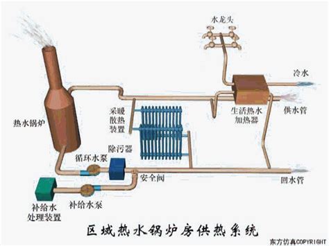 暖通空调系统设计原理及特点-华军新闻网