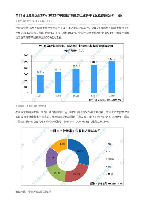 2019年中国嵌入式软件行业分析报告-市场竞争现状与发展商机研究_观研报告网