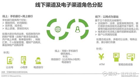 中国银行 自助渠道栏目包装宣传片_KKylinn-站酷ZCOOL