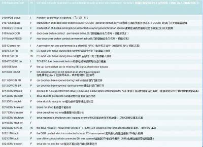 STAR型杭州西子奥的斯扶梯故障显示代码_word文档在线阅读与下载_文档网