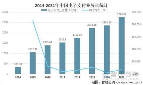 2021年中国移动支付行业市场规模及发展前景分析 2025年业务规模有望破1000万亿_行业研究报告 - 前瞻网