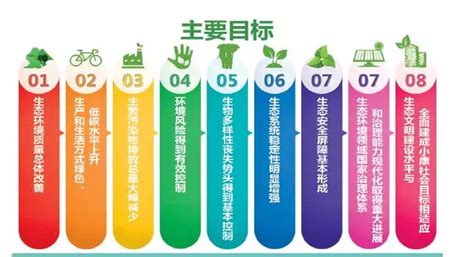 《广州营商环境报告（2022)》：广州营商环境排名位居全国前列