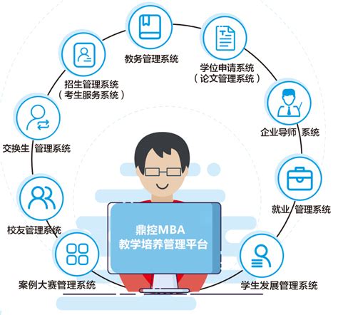 浙江大学教学管理信息服务平台zdbk.zju.edu.cn/jwglxt_外来者网_Wailaizhe.COM