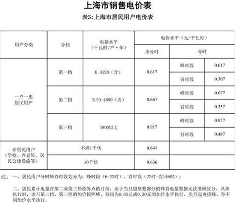 工业用电 价格(一般工业用电多少钱一度)-慧博投研资讯