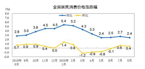 2018年中国CPI增速及PPI涨幅趋势分析【图】_智研咨询