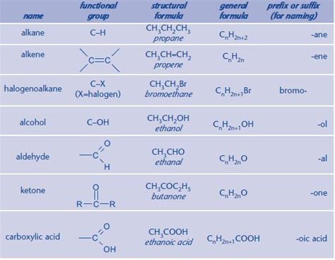 Group 1 Elements (examples, answers, activities, experiment, videos)