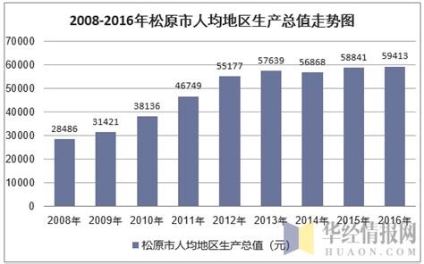 2020年上半年郑州市各县市区功能区一般公共财政收入情况_东新区