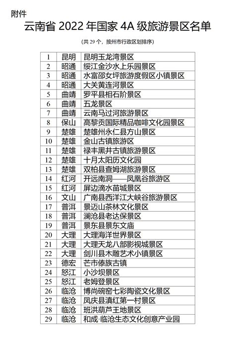 云南网红打卡景点排名前十名-排行榜123网
